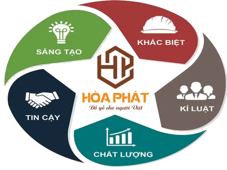 SỨ MỆNH - TẦM NHÌN - CHẤT LƯỢNG CỐT LÕI Gia tri Tam nhin su menh
