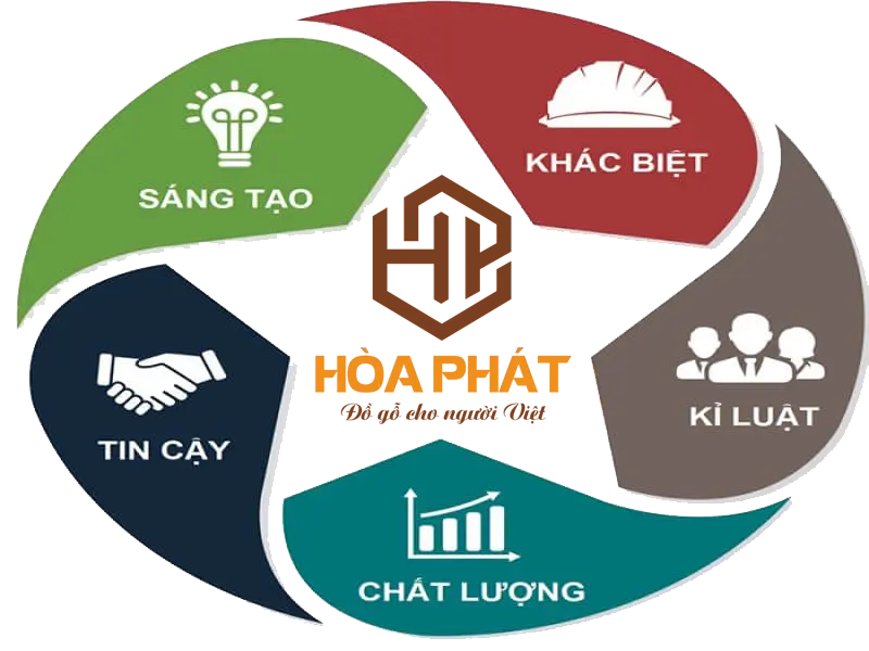 Nội Thất Gỗ Hòa Phát - Chính Sách Bảo Hành Gia tri Tam nhin su menh