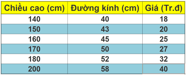 Bí Quyết Chọn Kích Thước Lục Bình Gỗ Theo Phong Thủy Hợp Mệnh 1584947166905bang_gia_luc_binh