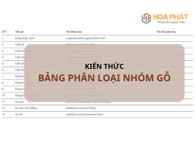Bảng Phân Loại Nhóm Gỗ