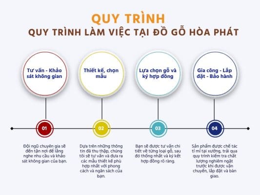 Quy Trình Làm Việc Tại Đồ Gỗ Hòa Phát